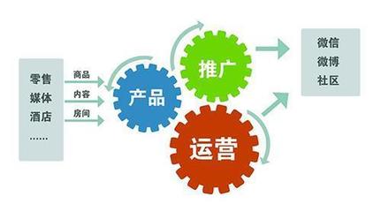 文娛類企業品牌推廣策略與市場營銷策劃全解析