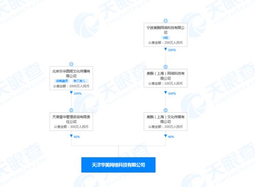 跨界強強聯手，杜華李佳琦關聯公司成立新市場營銷策劃企業