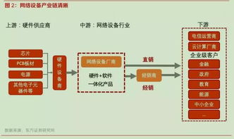 國(guó)產(chǎn)替代與白牌化雙輪驅(qū)動(dòng)，網(wǎng)絡(luò)設(shè)備行業(yè)迎來(lái)歷史性發(fā)展機(jī)遇