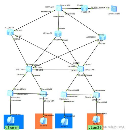 ChatGPT賦能 開啟人人皆可配置思科、華為網絡設備的新時代