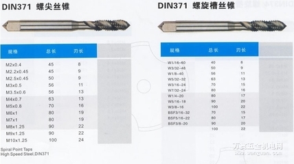 天工DIN371螺尖絲錐 高效螺紋加工的利器